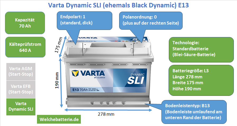 Batterie Varta Black Dynamic E13